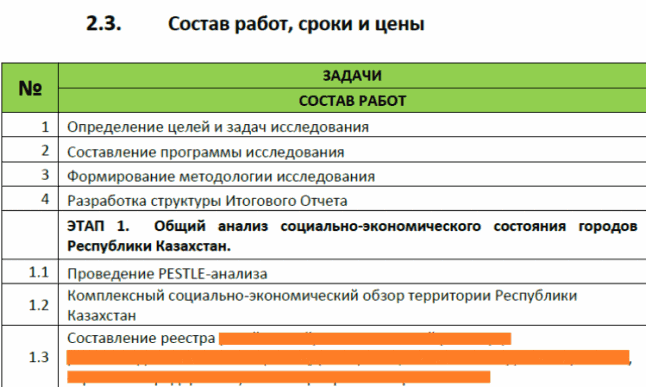 маркетинговые исследования казахстан